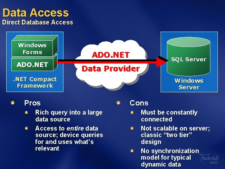 Data Access Direct Database Access Windows Forms ADO. NET SQL Server Data Provider .