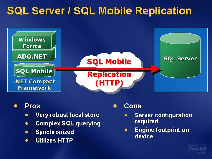 SQL Server / SQL Mobile Replication Windows Forms ADO. NET SQL Mobile. NET Compact