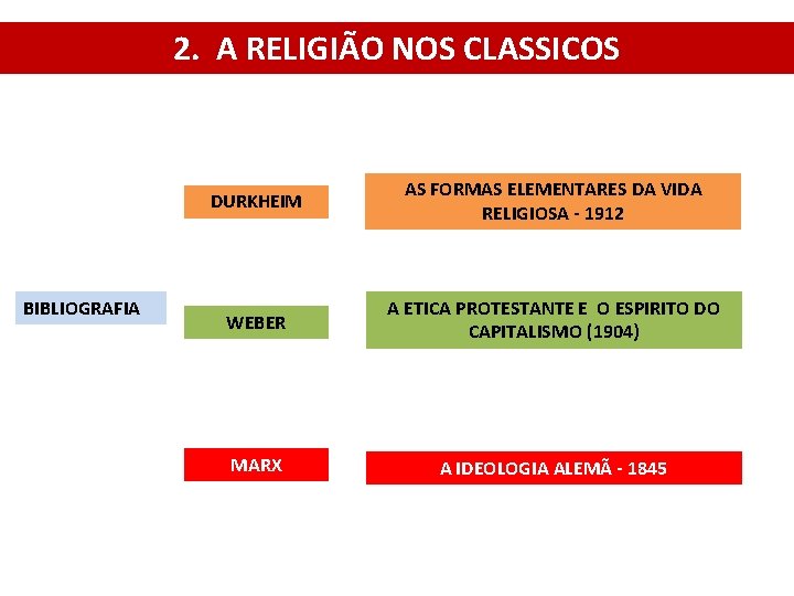 2. A RELIGIÃO NOS CLASSICOS BIBLIOGRAFIA DURKHEIM AS FORMAS ELEMENTARES DA VIDA RELIGIOSA -