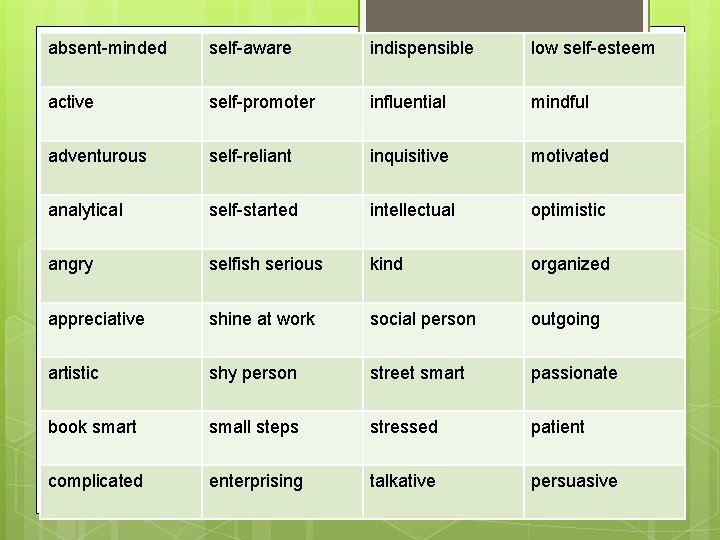 absent-minded self-aware indispensible low self-esteem active self-promoter influential mindful adventurous self-reliant inquisitive motivated analytical