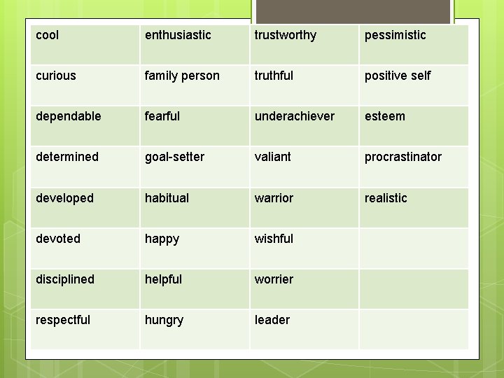 cool enthusiastic trustworthy pessimistic curious family person truthful positive self dependable fearful underachiever esteem