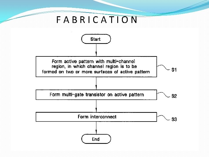 FABRICATION 