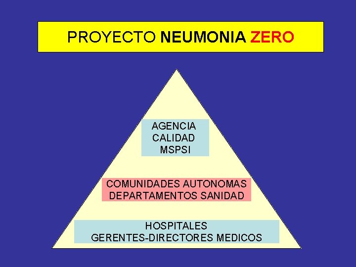 PROYECTO NEUMONIA ZERO AGENCIA CALIDAD MSPSI COMUNIDADES AUTONOMAS DEPARTAMENTOS SANIDAD HOSPITALES GERENTES-DIRECTORES MEDICOS 