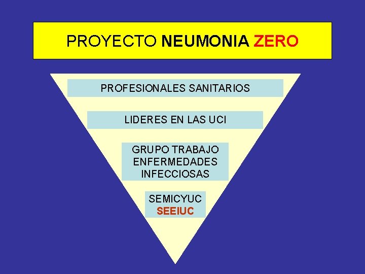 PROYECTO NEUMONIA ZERO PROFESIONALES SANITARIOS LIDERES EN LAS UCI GRUPO TRABAJO ENFERMEDADES INFECCIOSAS SEMICYUC