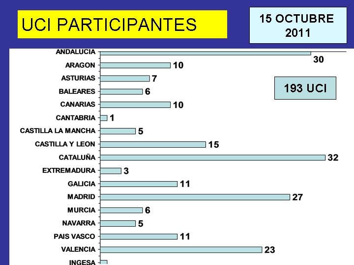 UCI PARTICIPANTES 15 OCTUBRE 2011 193 UCI 