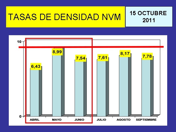 TASAS DE DENSIDAD NVM 15 OCTUBRE 2011 