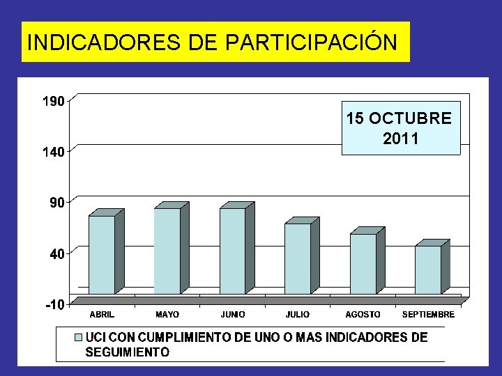 INDICADORES DE PARTICIPACIÓN 15 OCTUBRE 2011 