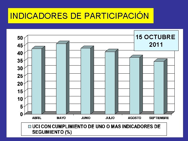 INDICADORES DE PARTICIPACIÓN 15 OCTUBRE 2011 