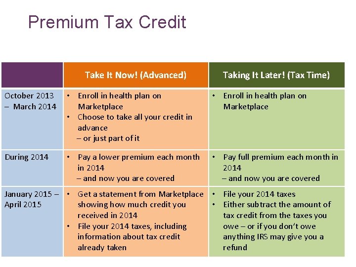 Premium Tax Credit Take It Now! (Advanced) Taking It Later! (Tax Time) October 2013