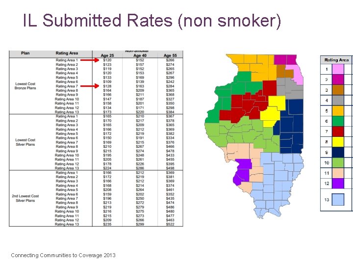 IL Submitted Rates (non smoker) Connecting Communities to Coverage 2013 15 