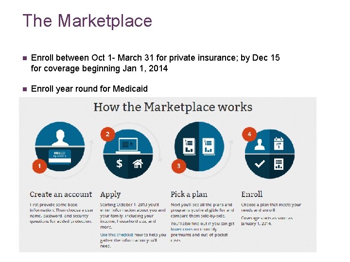 The Marketplace n Enroll between Oct 1 - March 31 for private insurance; by