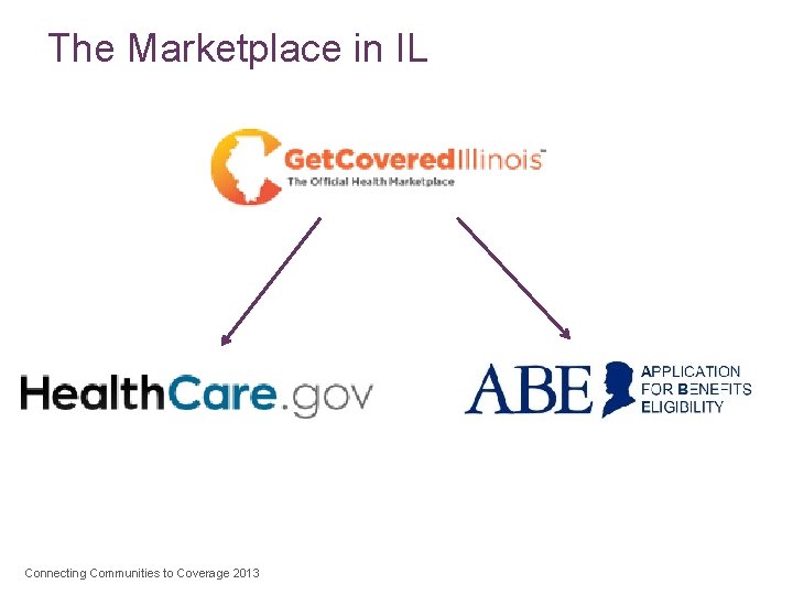 The Marketplace in IL Connecting Communities to Coverage 2013 24 