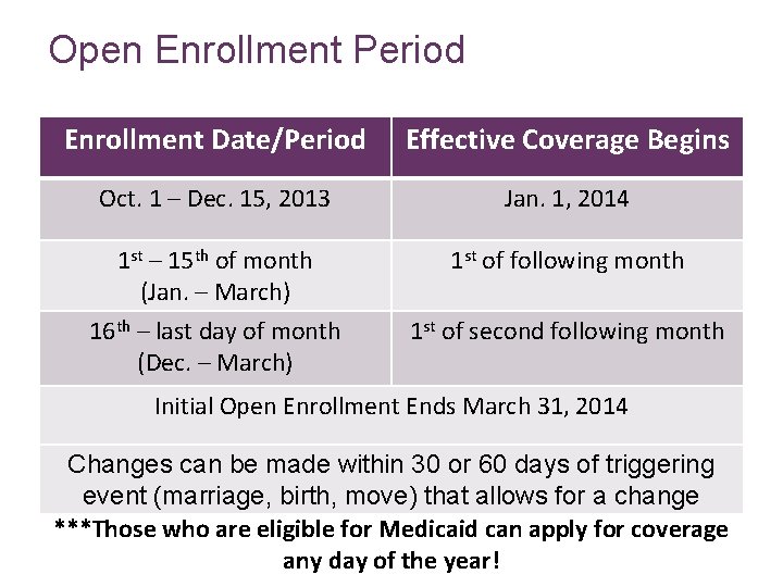 Open Enrollment Period 26 Enrollment Date/Period Effective Coverage Begins Oct. 1 – Dec. 15,