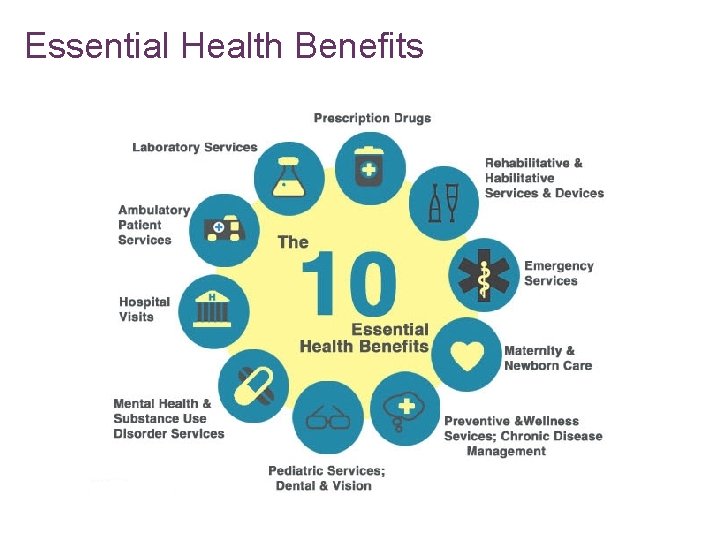 Essential Health Benefits 