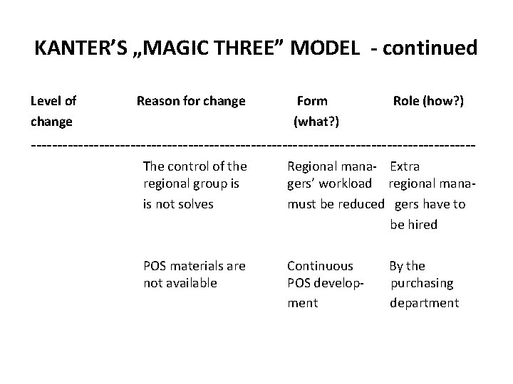 KANTER’S „MAGIC THREE” MODEL - continued Level of change Reason for change Form (what?