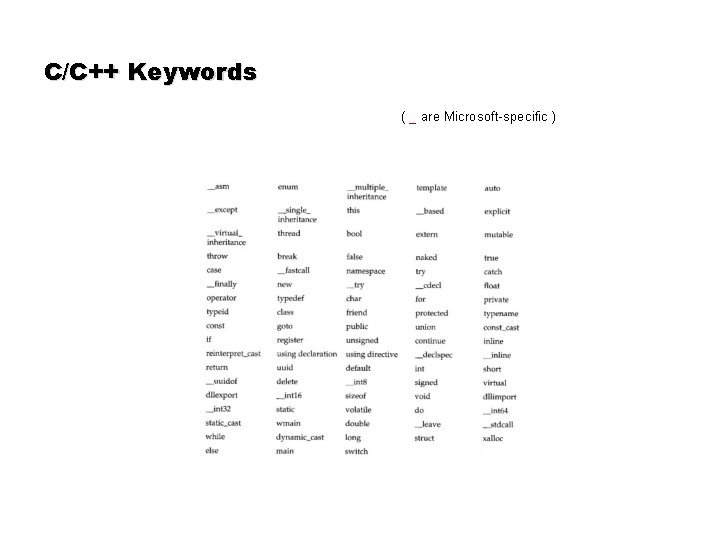 C/C++ Keywords ( _ are Microsoft-specific ) C/C++ Keywords ( _ are Microsoft-specific )
