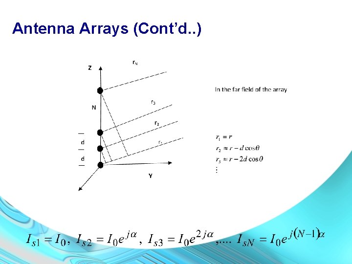 Antenna Arrays (Cont’d. . ) 