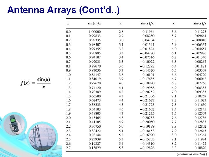 Antenna Arrays (Cont’d. . ) 21 