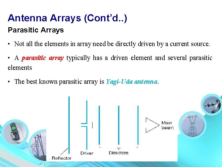Antenna Arrays (Cont’d. . ) Parasitic Arrays • Not all the elements in array