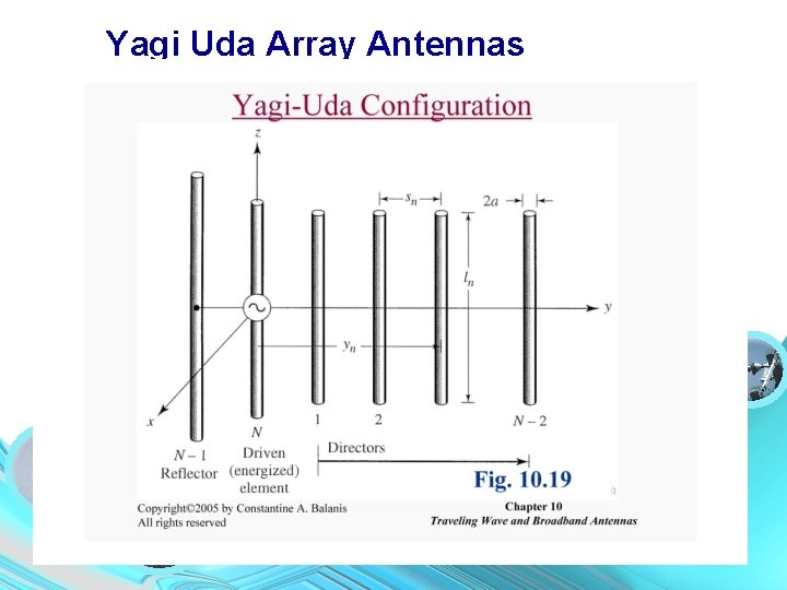 Yagi Uda Array Antennas 