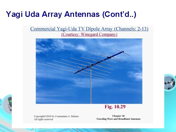 Yagi Uda Array Antennas (Cont’d. . ) 