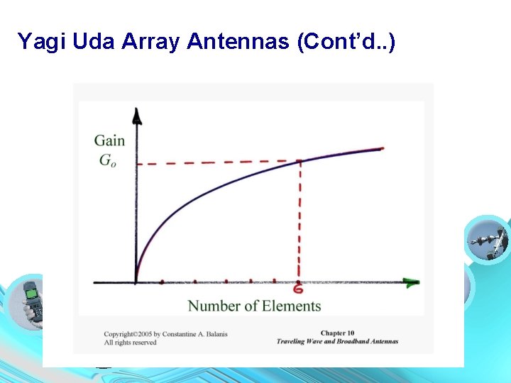 Yagi Uda Array Antennas (Cont’d. . ) 
