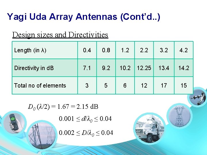 Yagi Uda Array Antennas (Cont’d. . ) Design sizes and Directivities Length (in λ)