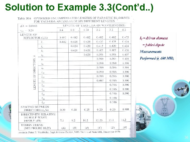Solution to Example 3. 3(Cont’d. . ) 36 