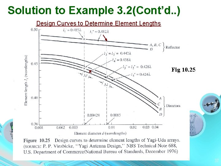 Solution to Example 3. 2(Cont’d. . ) Design Curves to Determine Element Lengths .