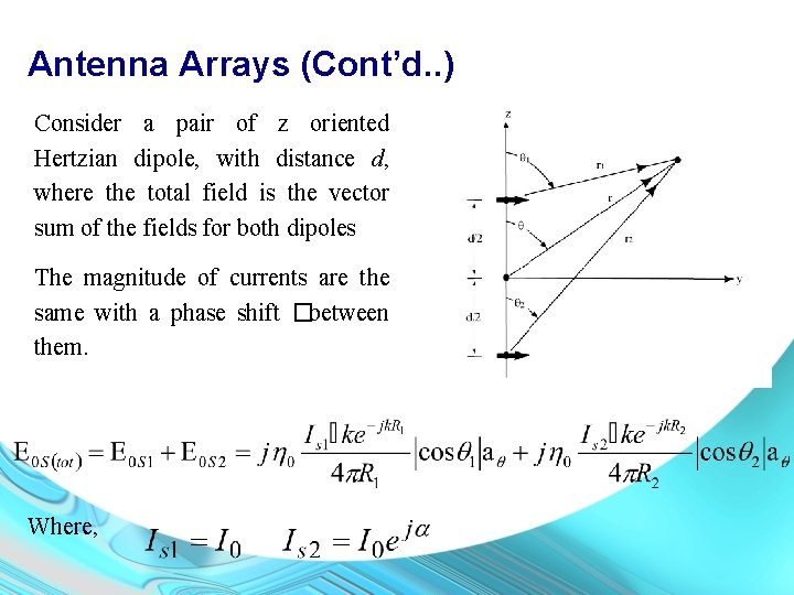 Antenna Arrays (Cont’d. . ) Consider a pair of z oriented Hertzian dipole, with