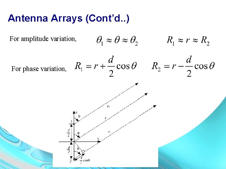 Antenna Arrays (Cont’d. . ) For amplitude variation, For phase variation, 