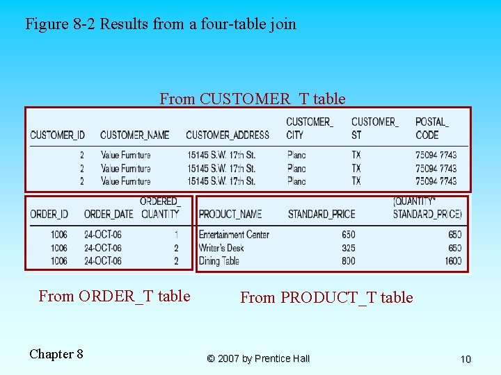 Figure 8 -2 Results from a four-table join From CUSTOMER_T table From ORDER_T table