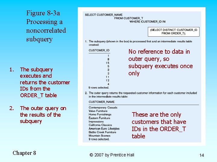 Figure 8 -3 a Processing a noncorrelated subquery 1. The subquery executes and returns