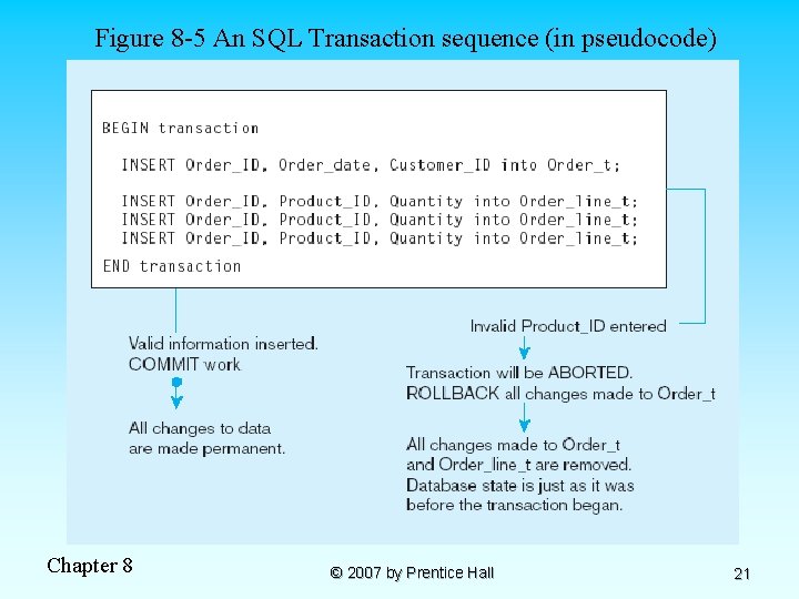 Figure 8 -5 An SQL Transaction sequence (in pseudocode) Chapter 8 © 2007 by