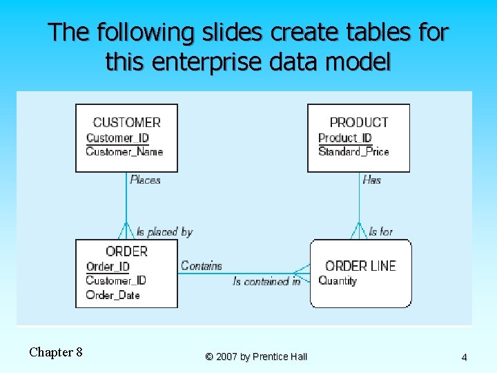 The following slides create tables for this enterprise data model Chapter 8 © 2007 The following slides create tables for this enterprise data model Chapter 8 © 2007