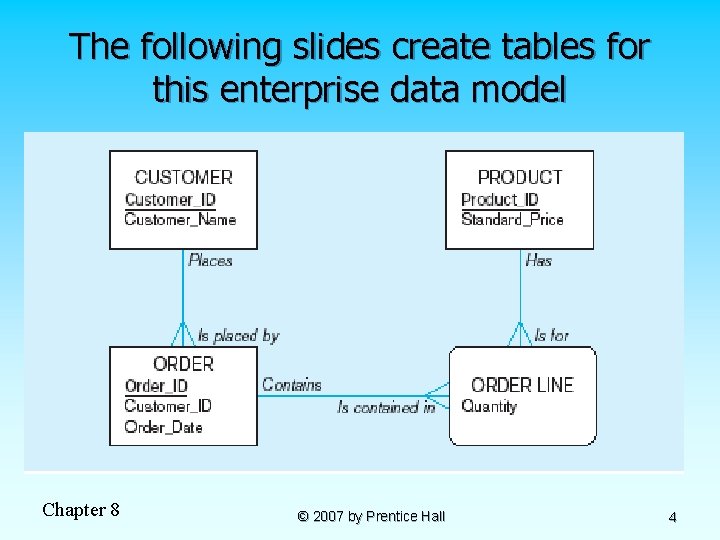 The following slides create tables for this enterprise data model Chapter 8 © 2007