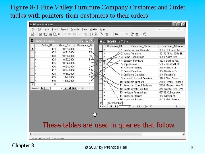 Figure 8 -1 Pine Valley Furniture Company Customer and Order tables with pointers from