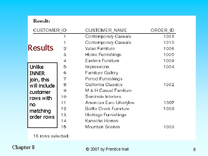 Results Unlike INNER join, this will include customer rows with no matching order rows Results Unlike INNER join, this will include customer rows with no matching order rows