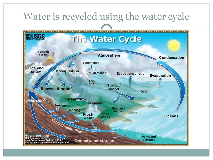 Water is recycled using the water cycle 