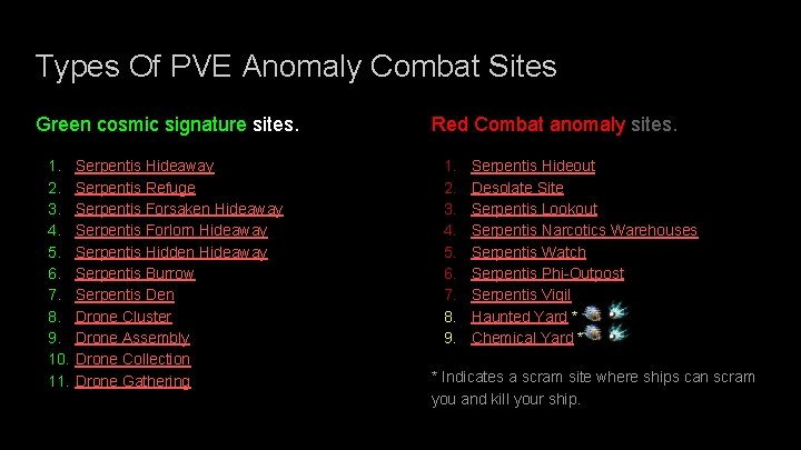 Types Of PVE Anomaly Combat Sites Green cosmic signature sites. 1. 2. 3. 4.