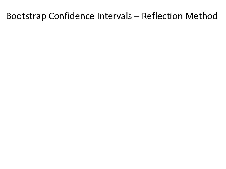 Bootstrap Confidence Intervals – Reflection Method 