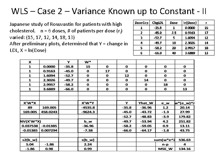 WLS – Case 2 – Variance Known up to Constant - II Japanese study