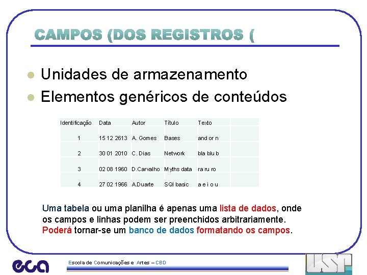 l l Unidades de armazenamento Elementos genéricos de conteúdos Identificação Data Autor Título Texto