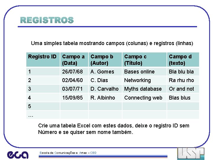 Uma simples tabela mostrando campos (colunas) e registros (linhas) Registro ID Campo a (Data)