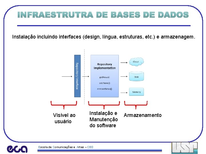 Instalação incluindo interfaces (design, língua, estruturas, etc. ) e armazenagem. Visível ao usuário Instalação