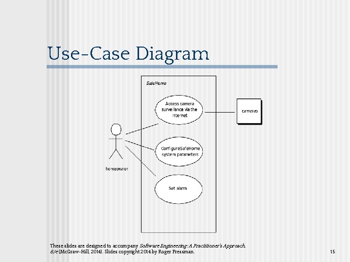 Use-Case Diagram These slides are designed to accompany Software Engineering: A Practitioner’s Approach, 8/e Use-Case Diagram These slides are designed to accompany Software Engineering: A Practitioner’s Approach, 8/e