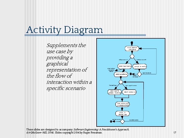 Activity Diagram Supplements the use case by providing a graphical representation of the flow