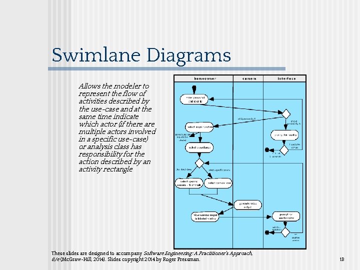 Swimlane Diagrams Allows the modeler to represent the flow of activities described by the