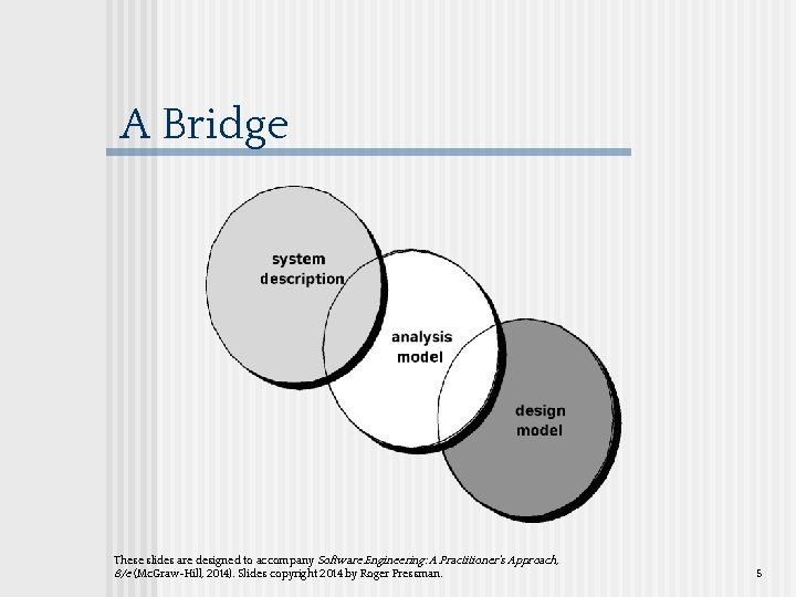 A Bridge These slides are designed to accompany Software Engineering: A Practitioner’s Approach, 8/e