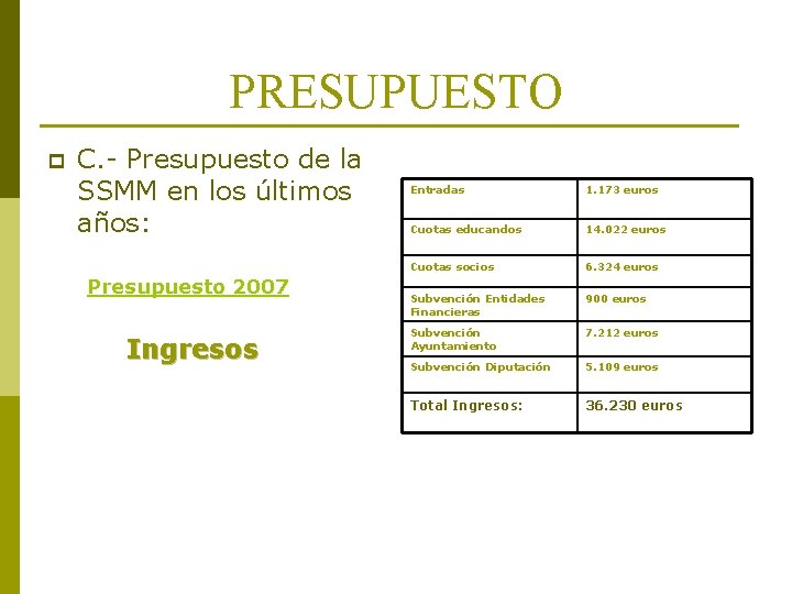 PRESUPUESTO p C. - Presupuesto de la SSMM en los últimos años: Presupuesto 2007 PRESUPUESTO p C. - Presupuesto de la SSMM en los últimos años: Presupuesto 2007
